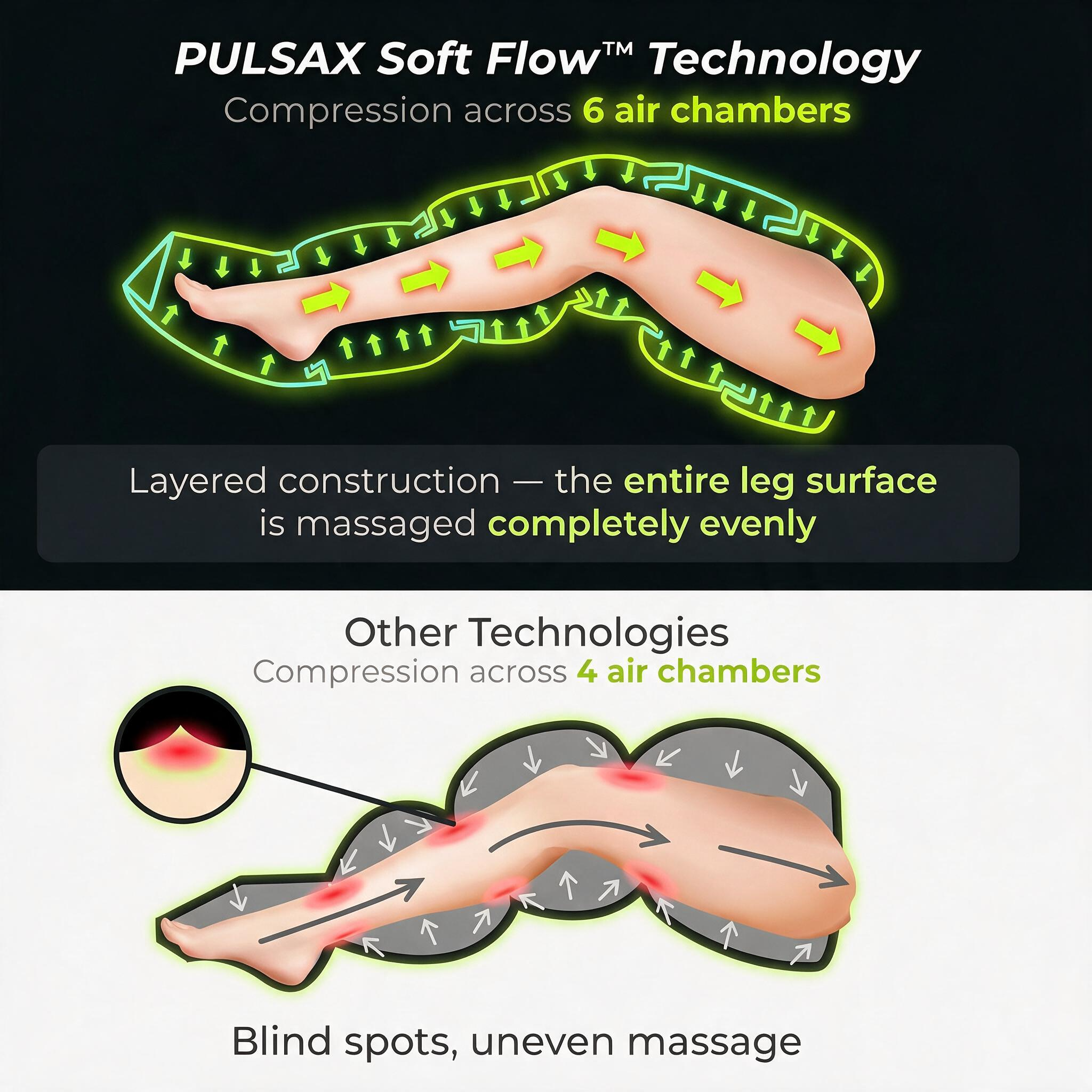 AirPulse Pro Compression Recovery Boots — 6-Chamber Sequential Air Massage
